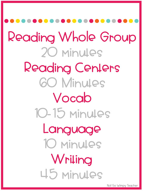 Vocabulary instruction schedule